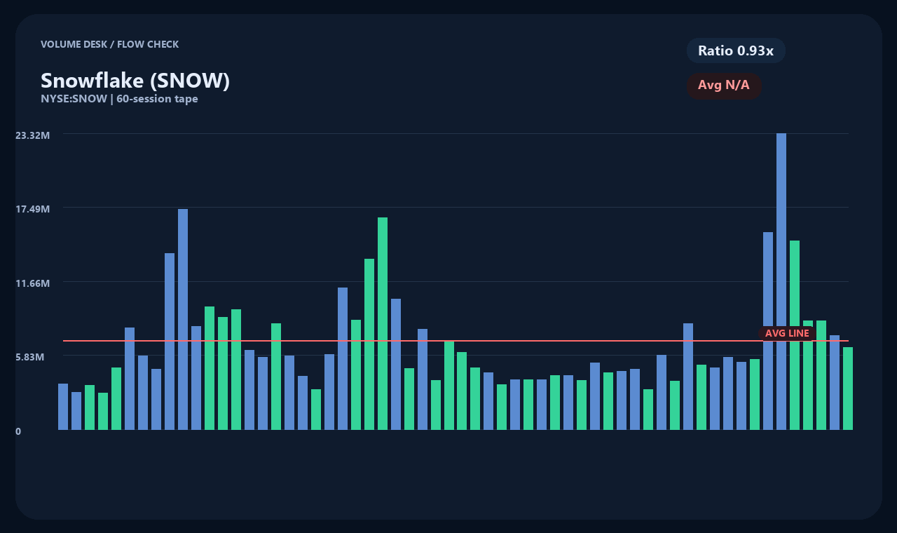 SNOW zh chart 2