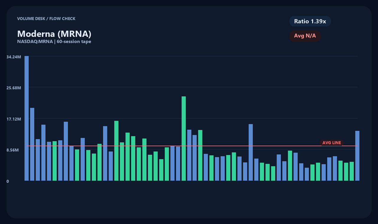 MRNA ja chart 2