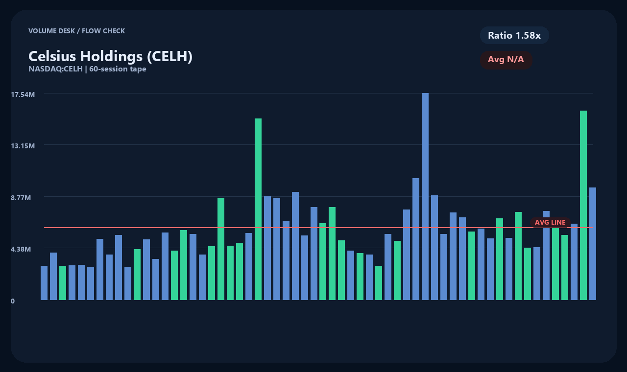 CELH id chart 2