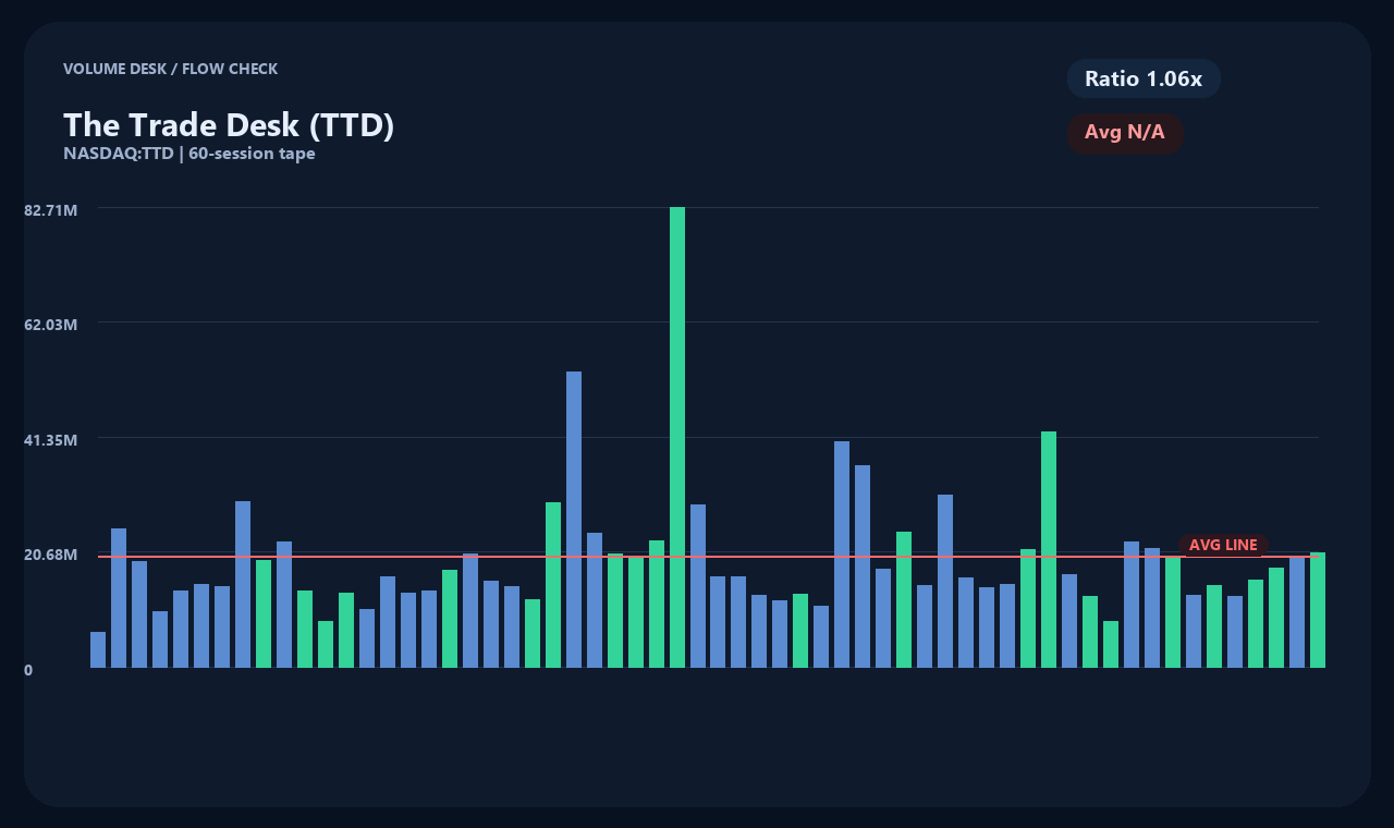 TTD th chart 2