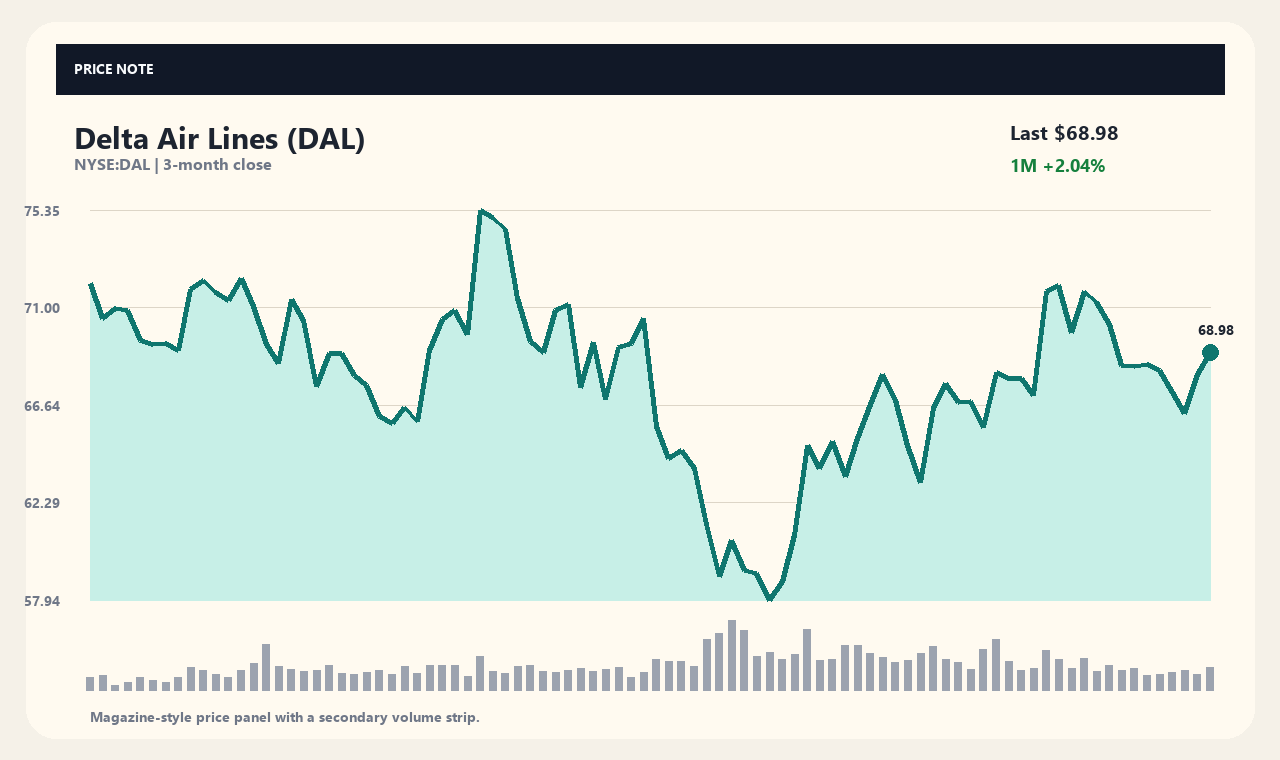 DAL zh chart 1