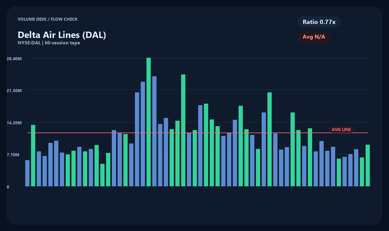 DAL id chart 2