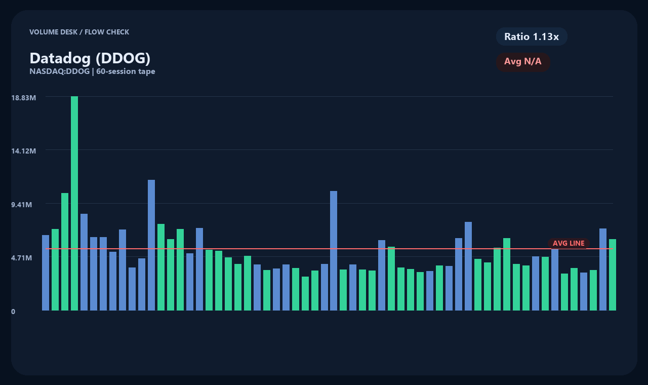 DDOG th chart 2