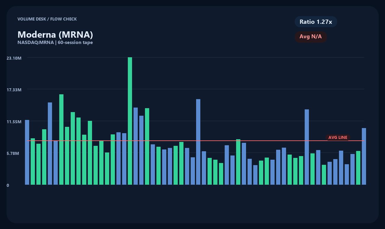 MRNA zh chart 2