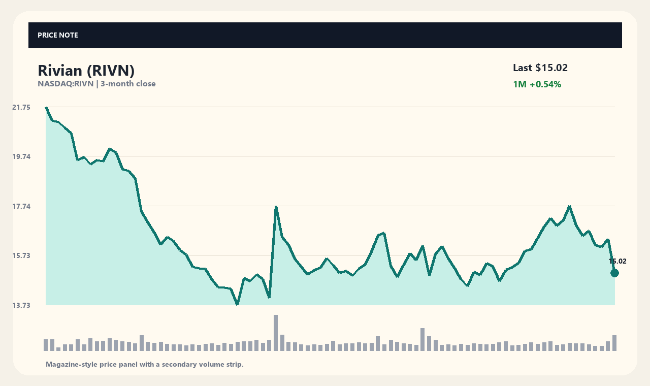 RIVN vi chart 1