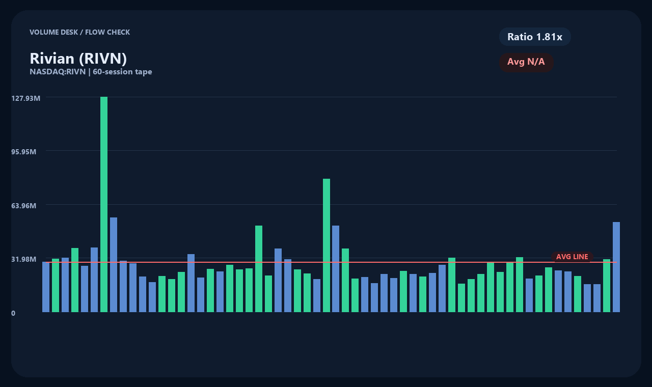 RIVN en chart 2