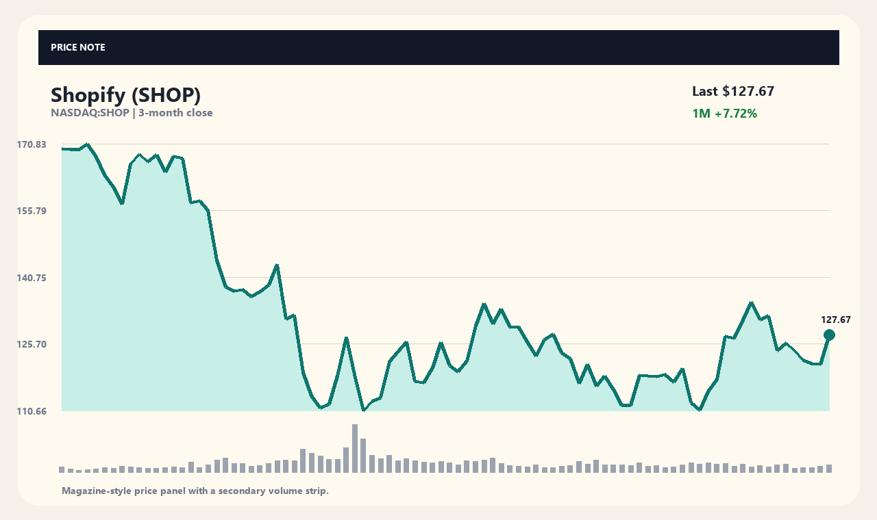SHOP th chart 1