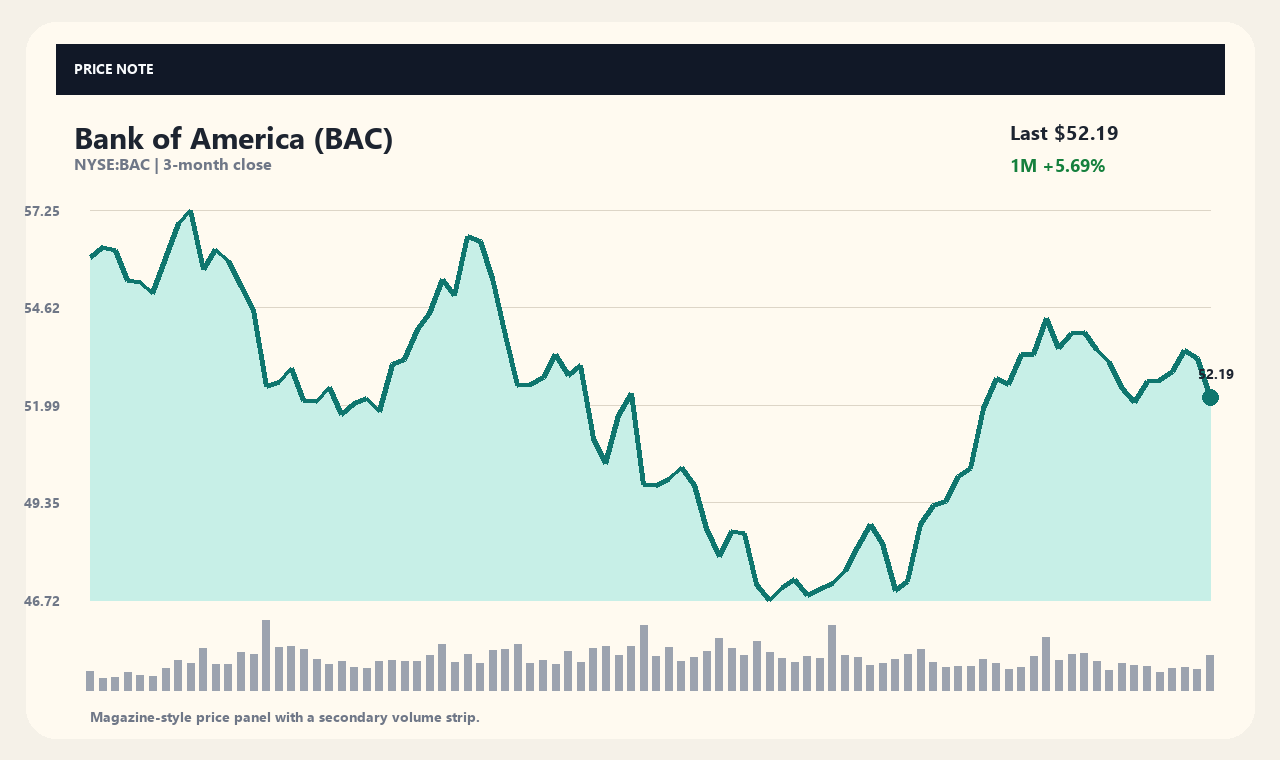 BAC ja chart 1