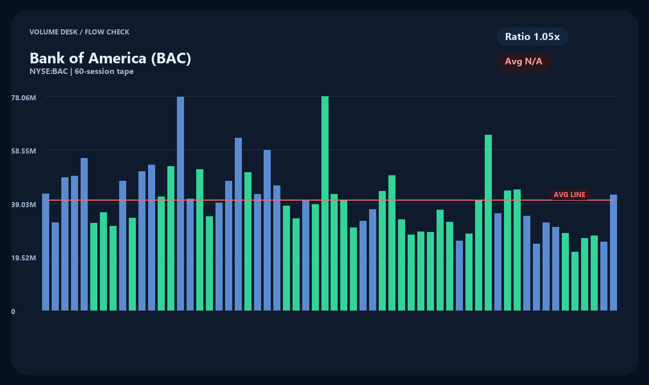 BAC ja chart 2
