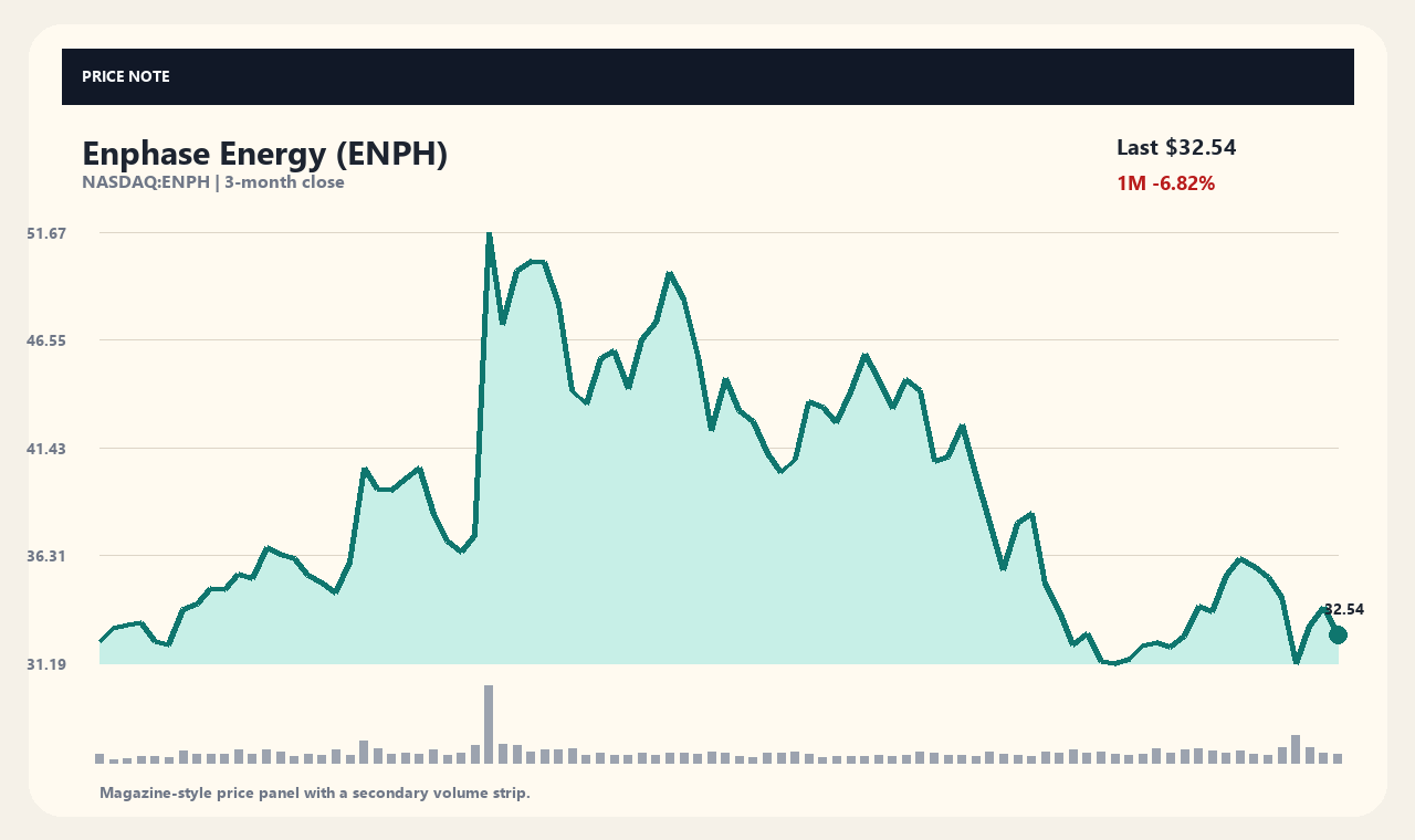 ENPH vi chart 1
