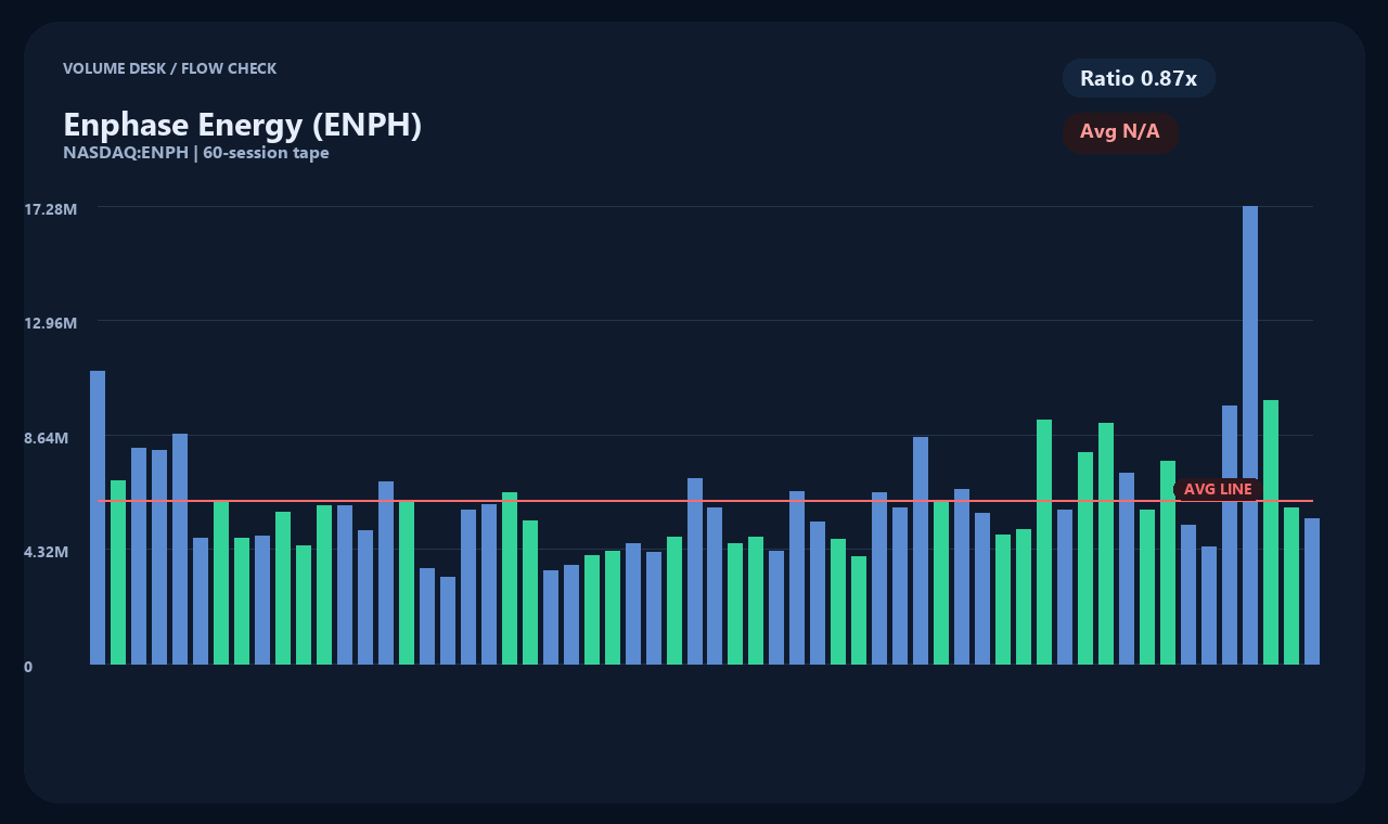 ENPH zh chart 2