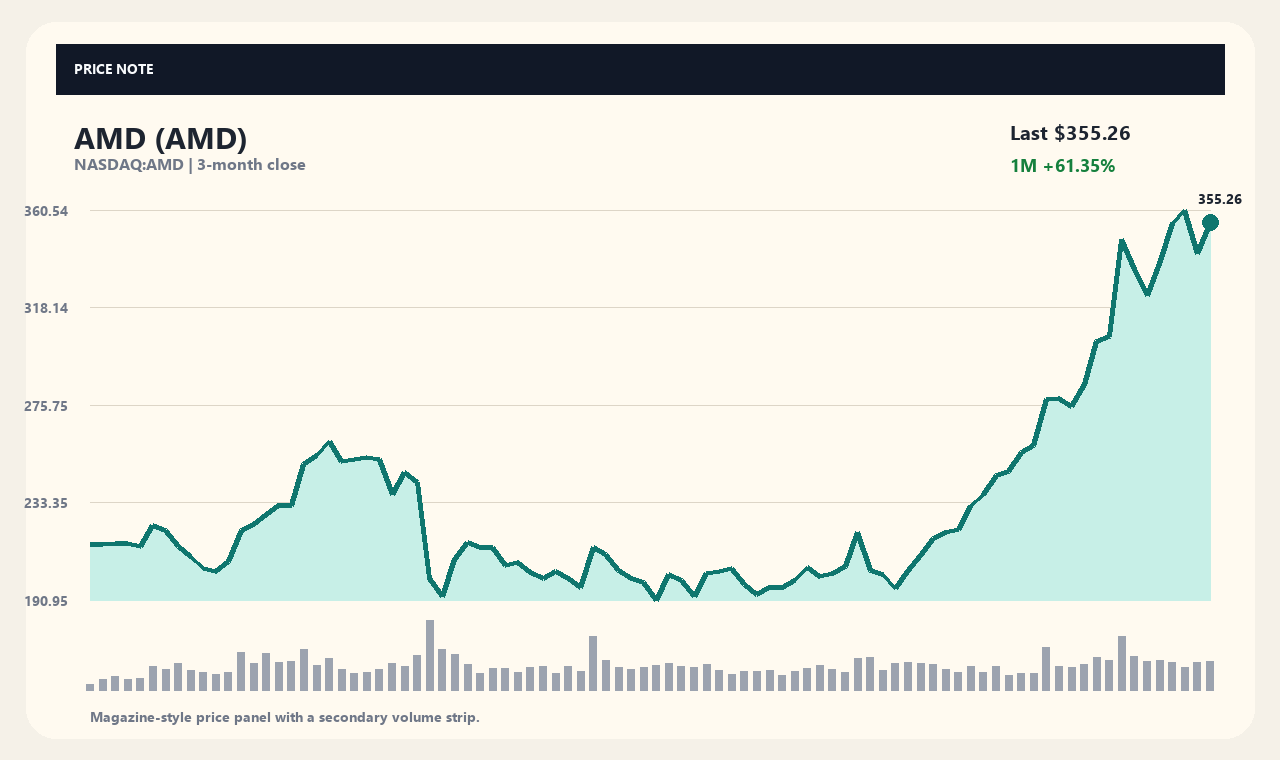 AMD zh chart 1