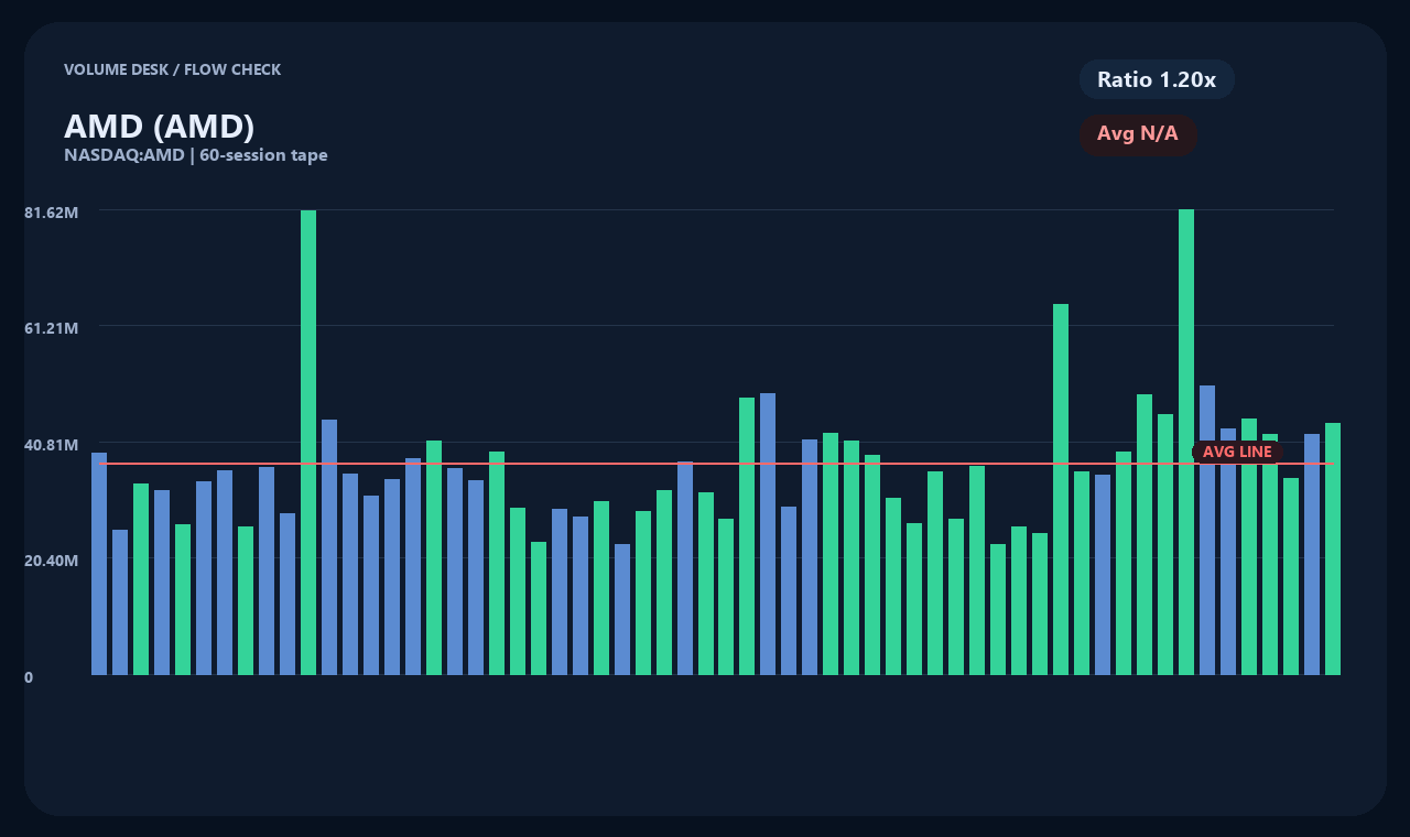 AMD vi chart 2