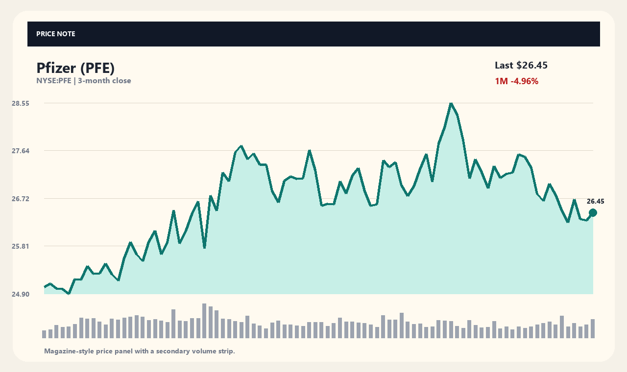 PFE vi chart 1