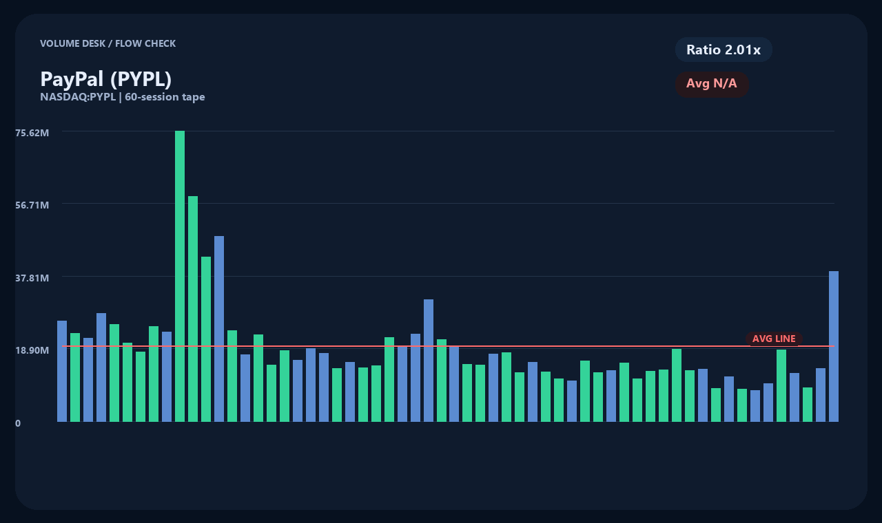 PYPL vi chart 2