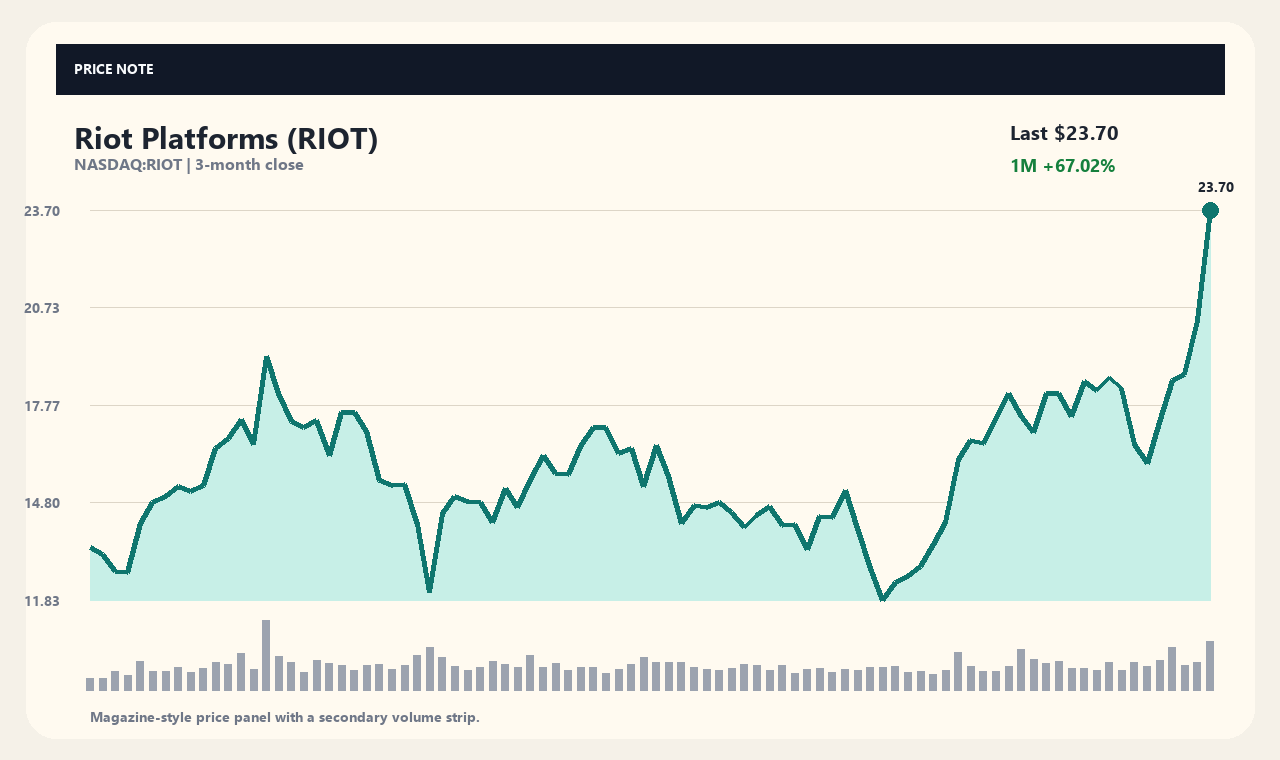 RIOT en chart 1