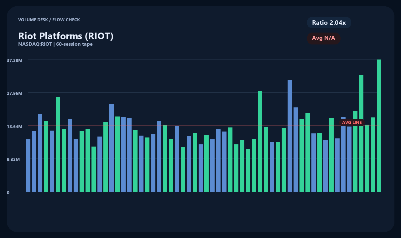 RIOT vi chart 2