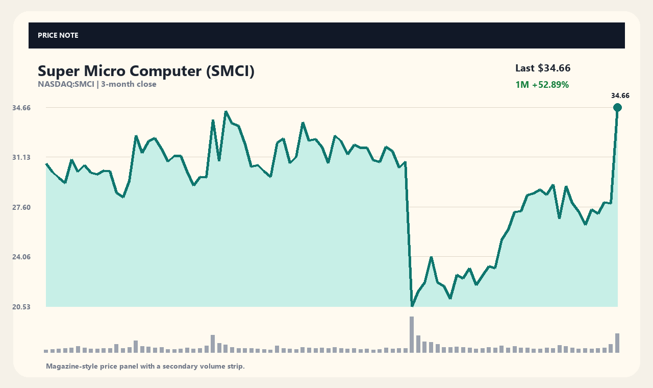 SMCI ja chart 1