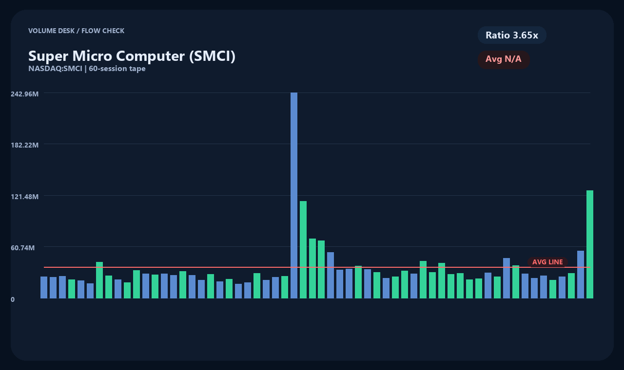 SMCI th chart 2