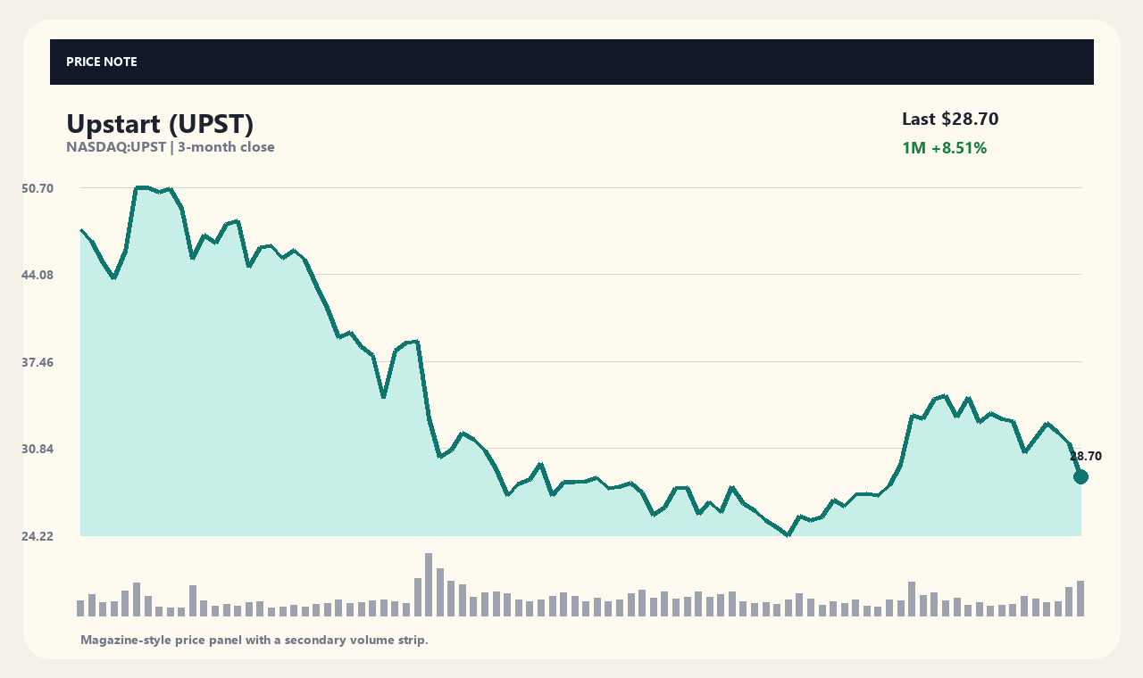 UPST zh chart 1