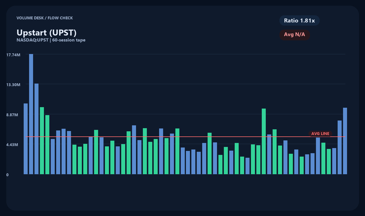 UPST th chart 2