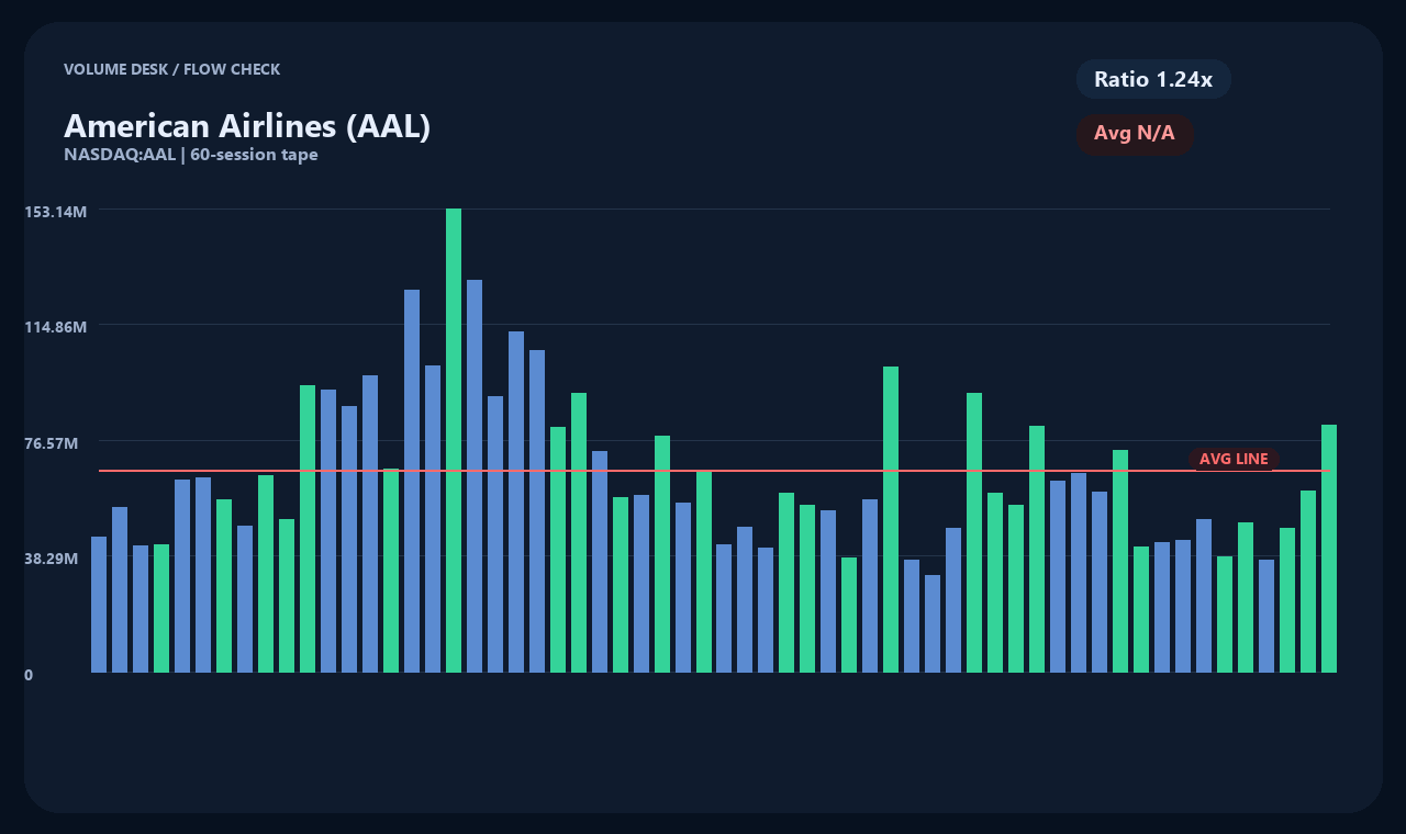 AAL id chart 2