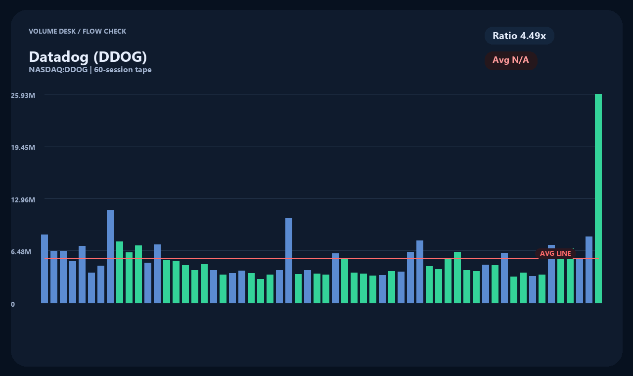 DDOG id chart 2