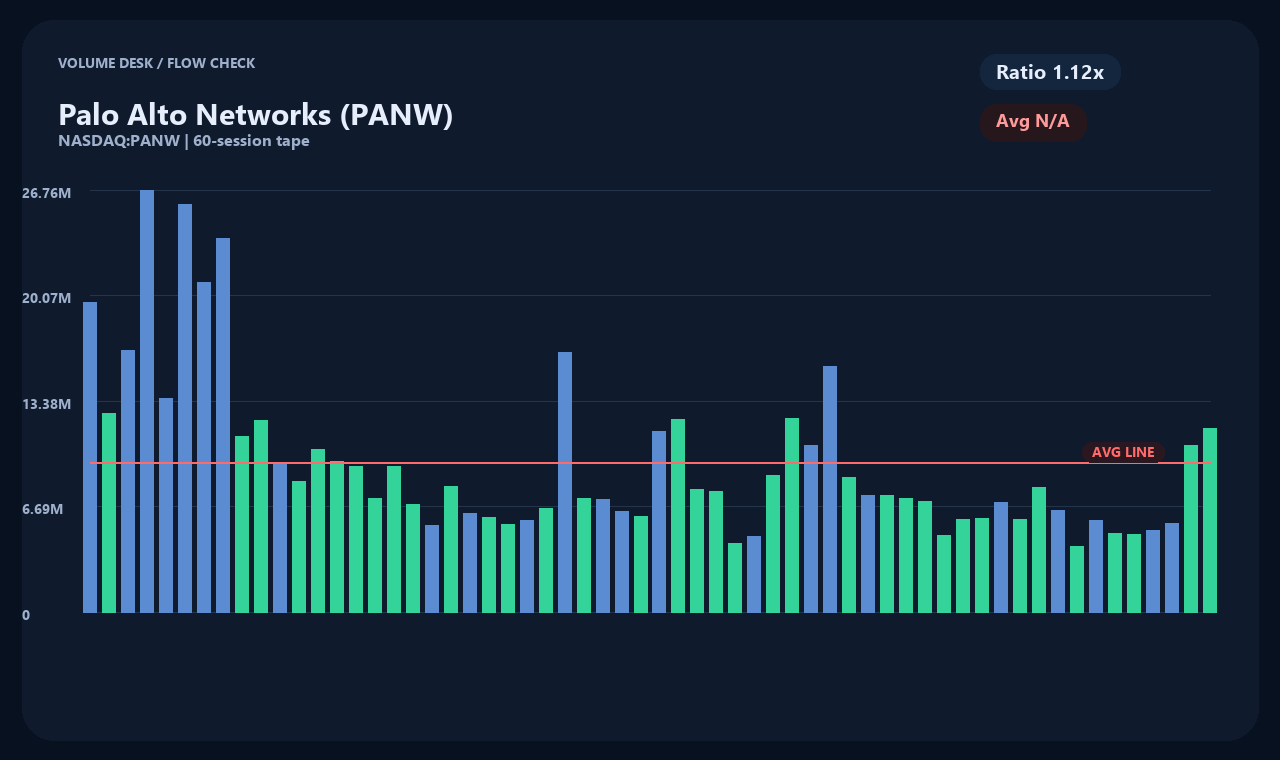 PANW en chart 2