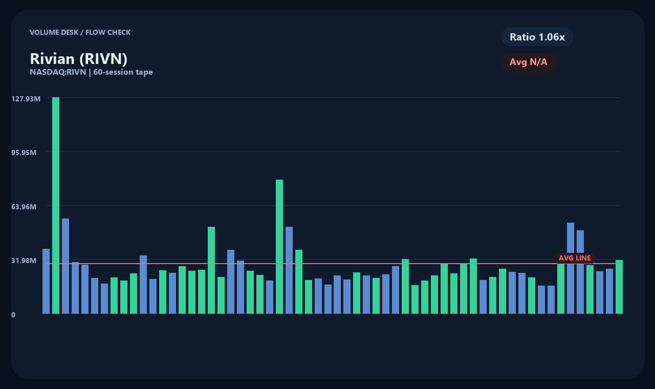 RIVN en chart 2