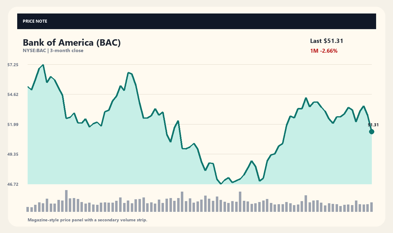 BAC en chart 1
