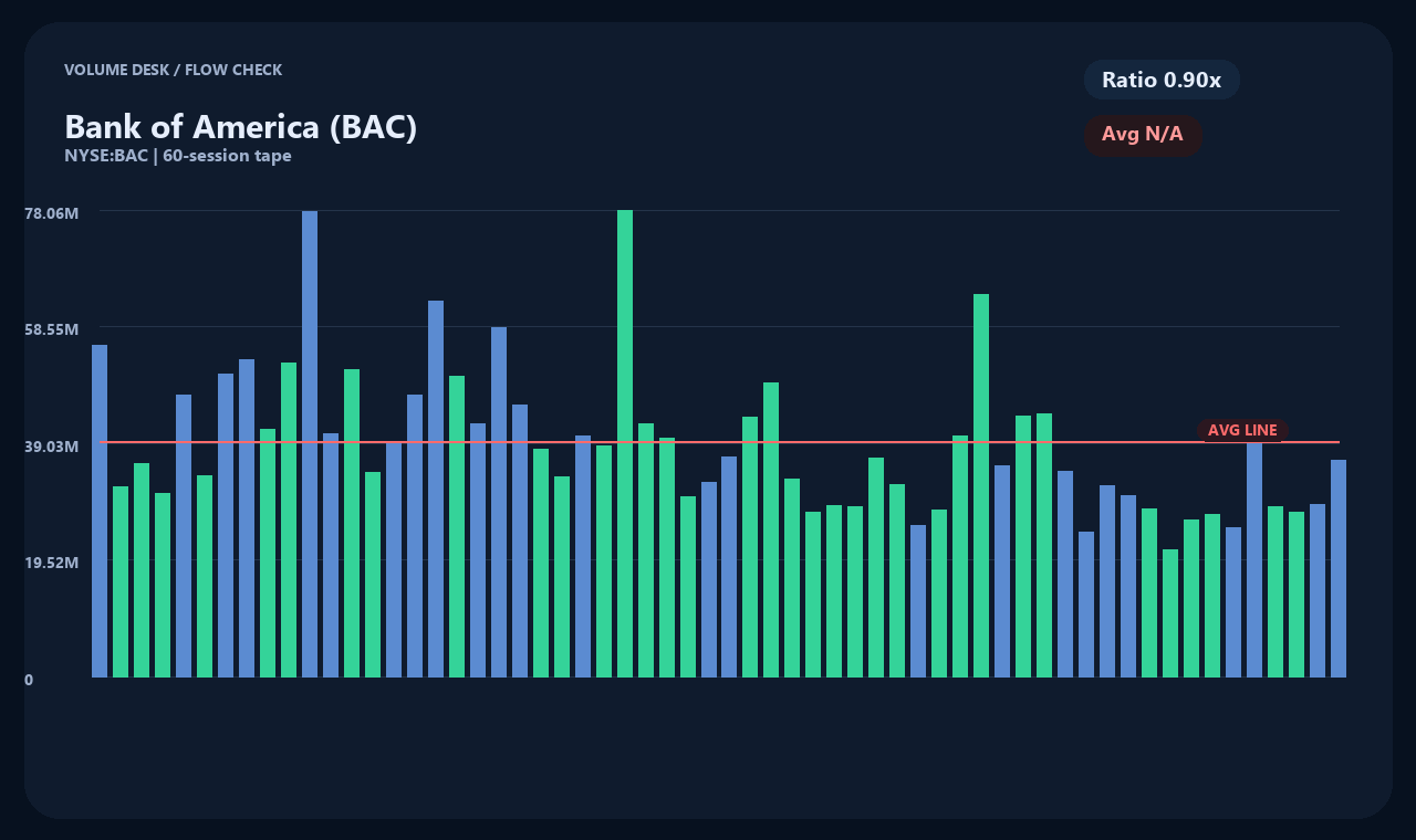 BAC id chart 2