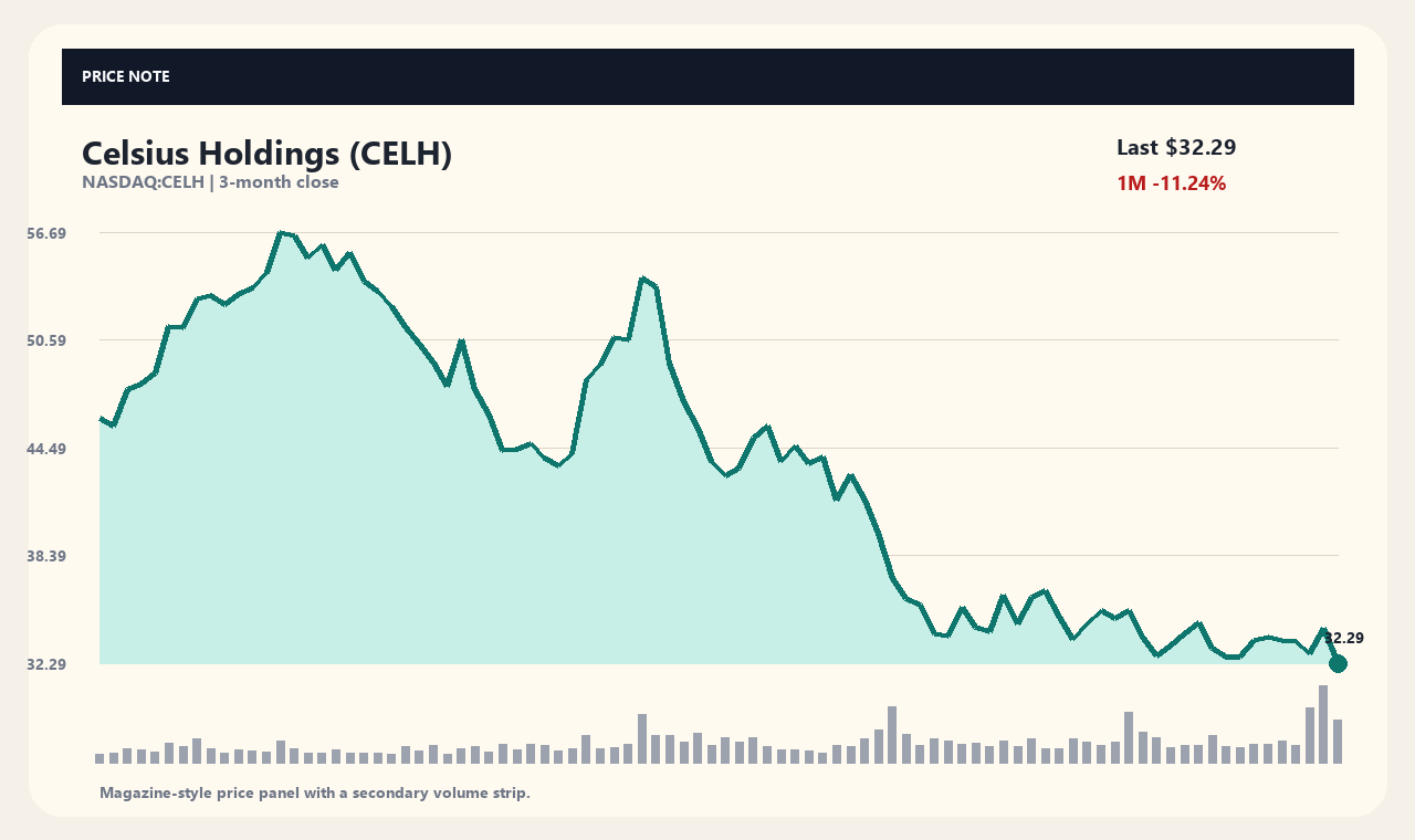 CELH en chart 1