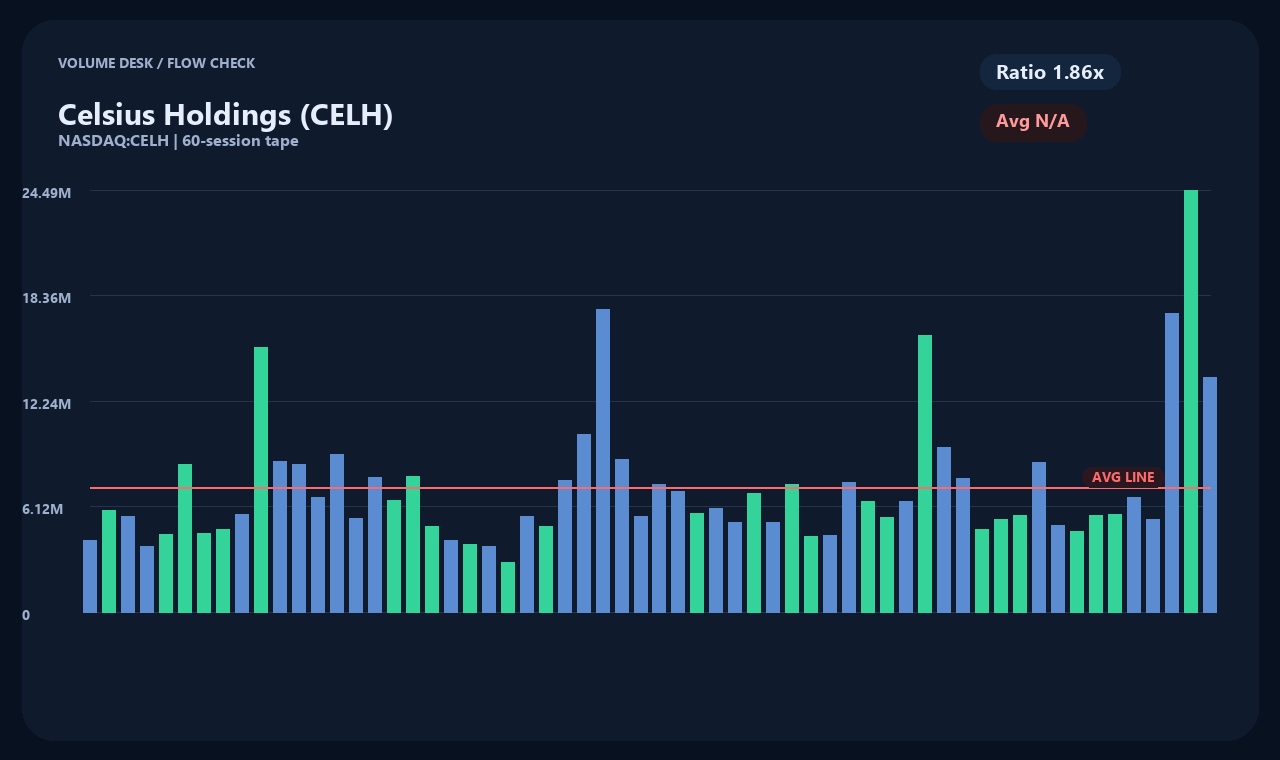 CELH id chart 2
