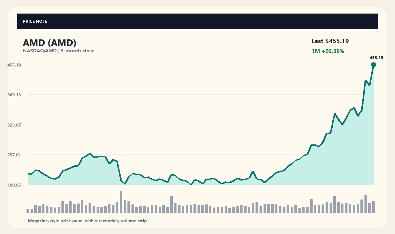 AMD vi chart 1