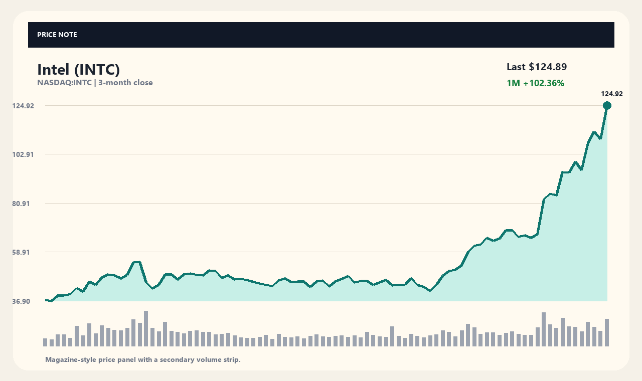 INTC th chart 1