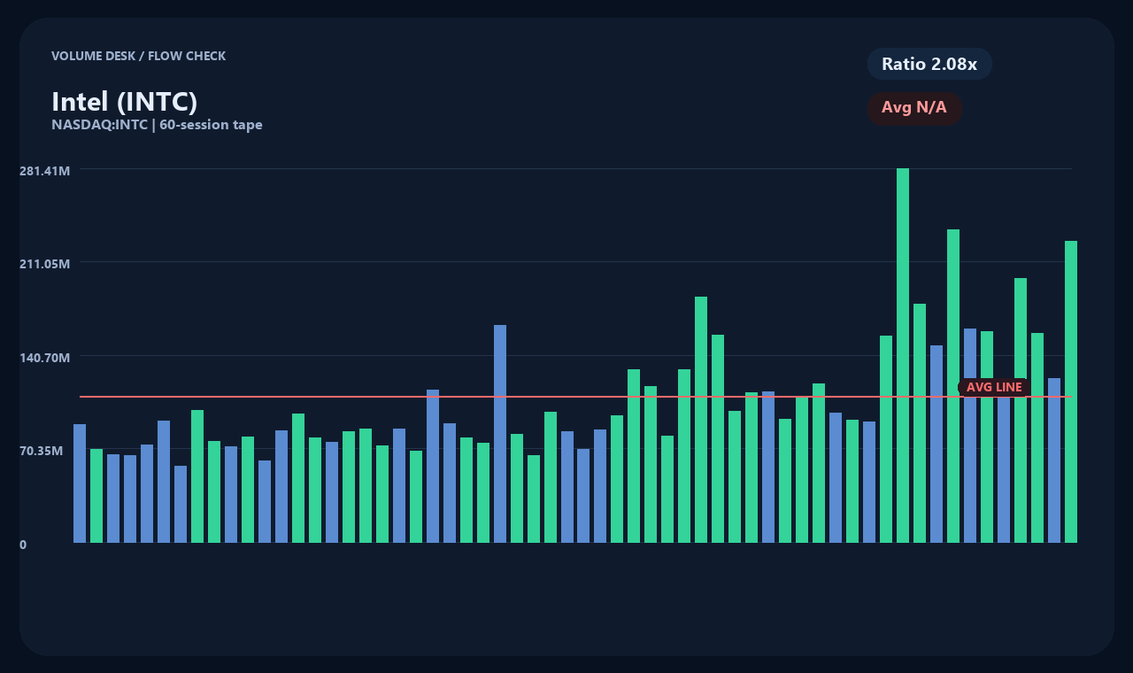 INTC vi chart 2