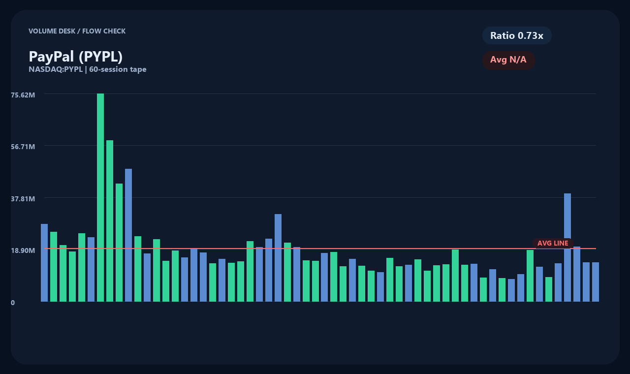 PYPL en chart 2