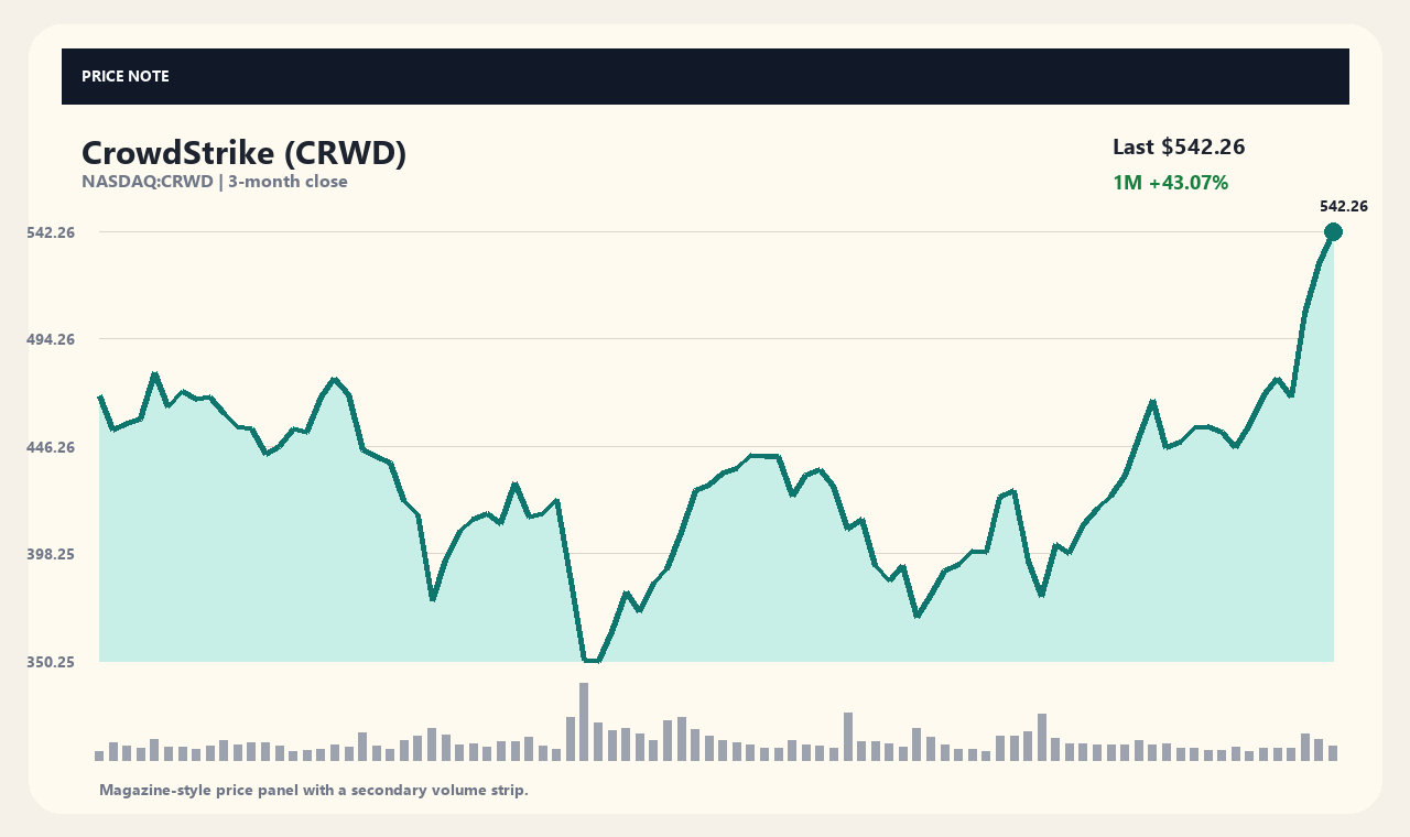 CRWD id chart 1