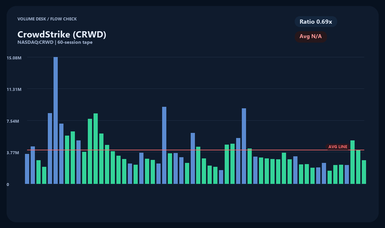 CRWD ja chart 2