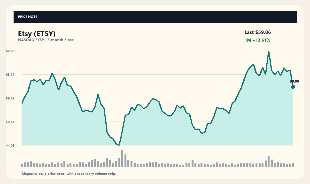 ETSY ja chart 1