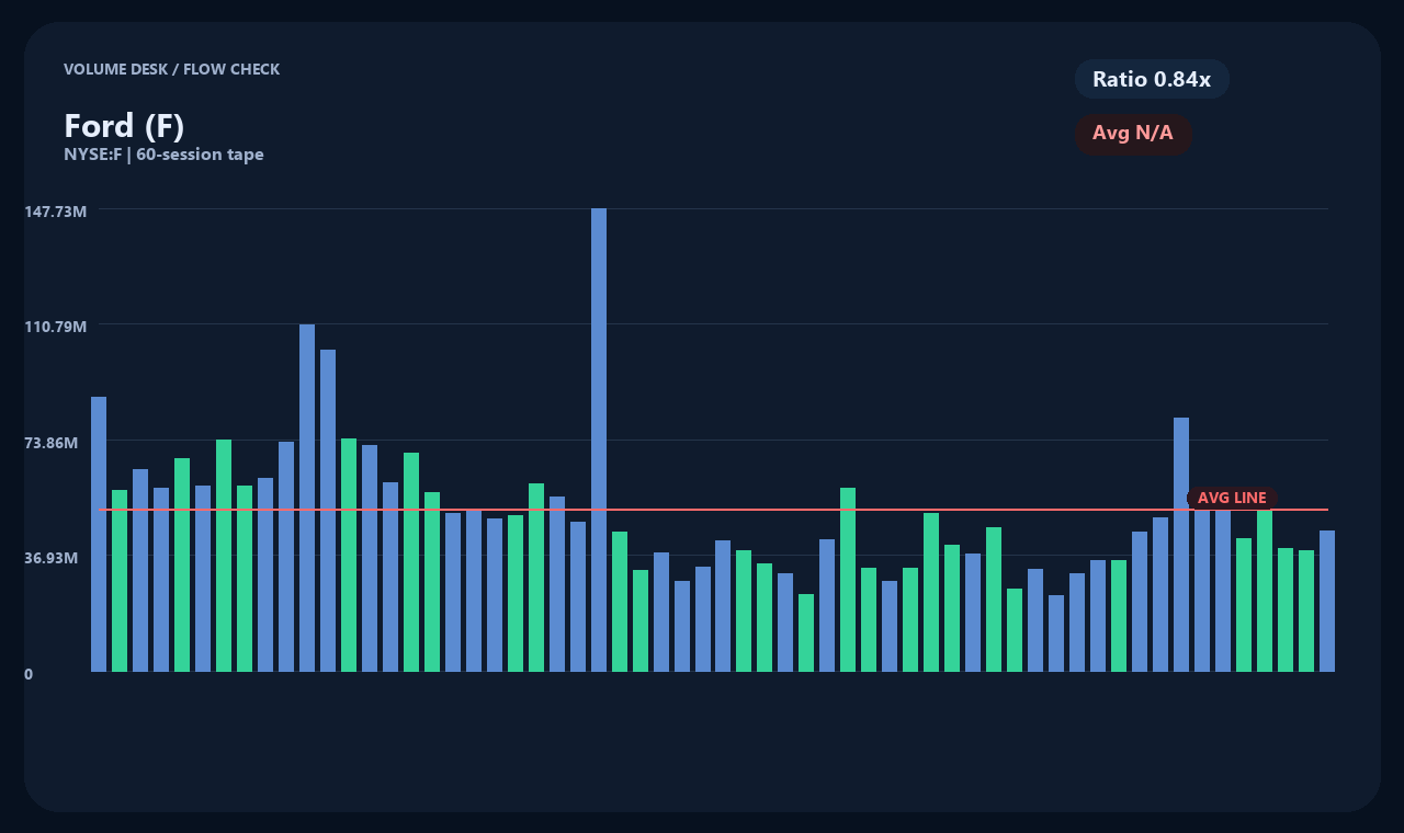 F vi chart 2