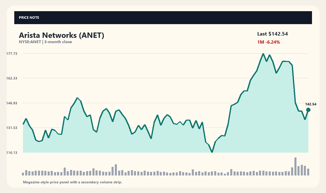 ANET ja chart 1