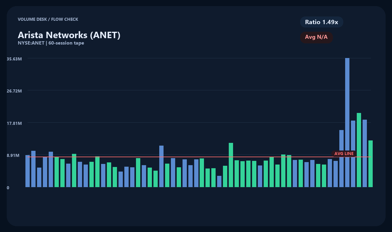 ANET th chart 2