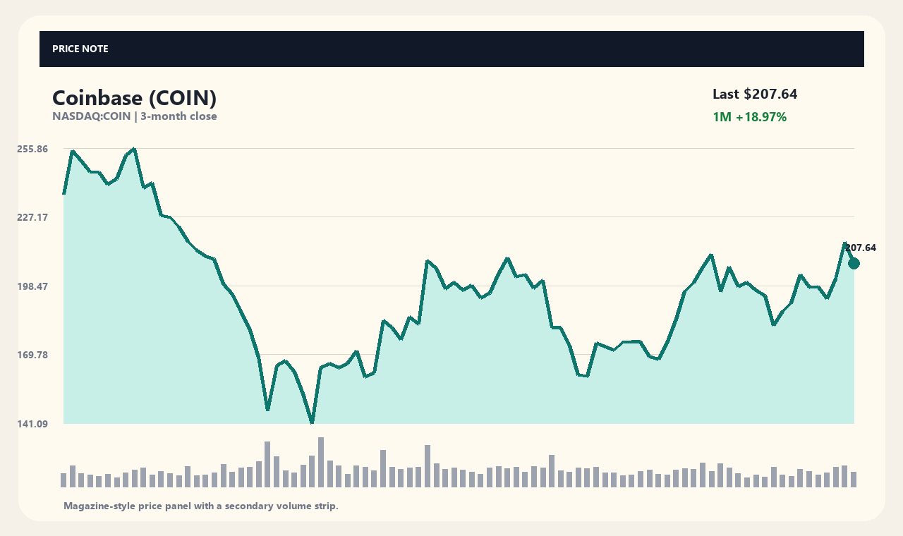 COIN vi chart 1