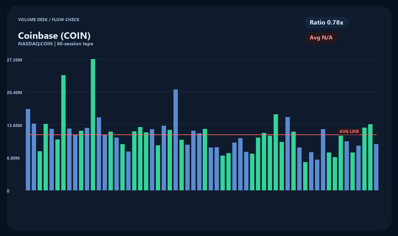 COIN ja chart 2