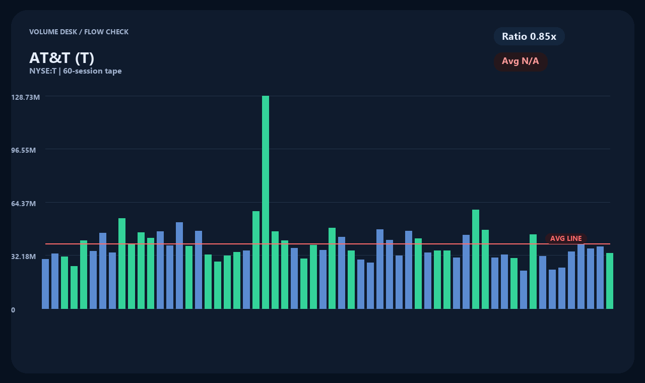 T vi chart 2