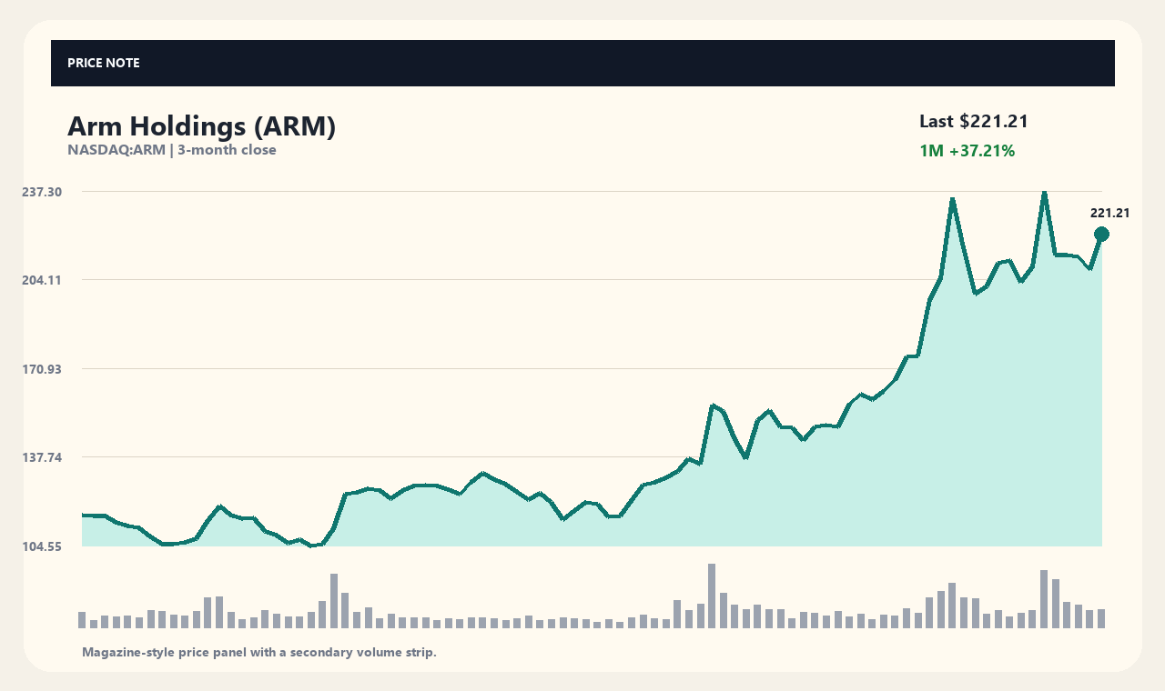 ARM zh chart 1