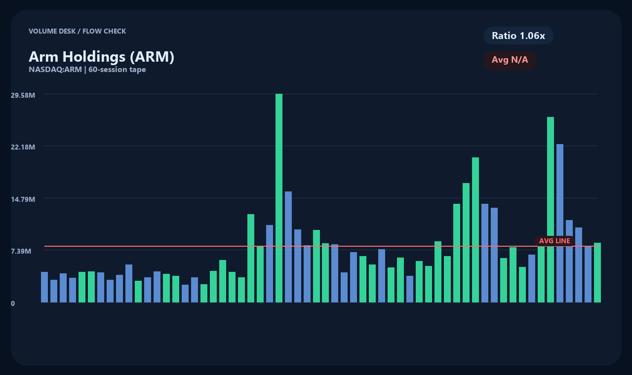 ARM id chart 2
