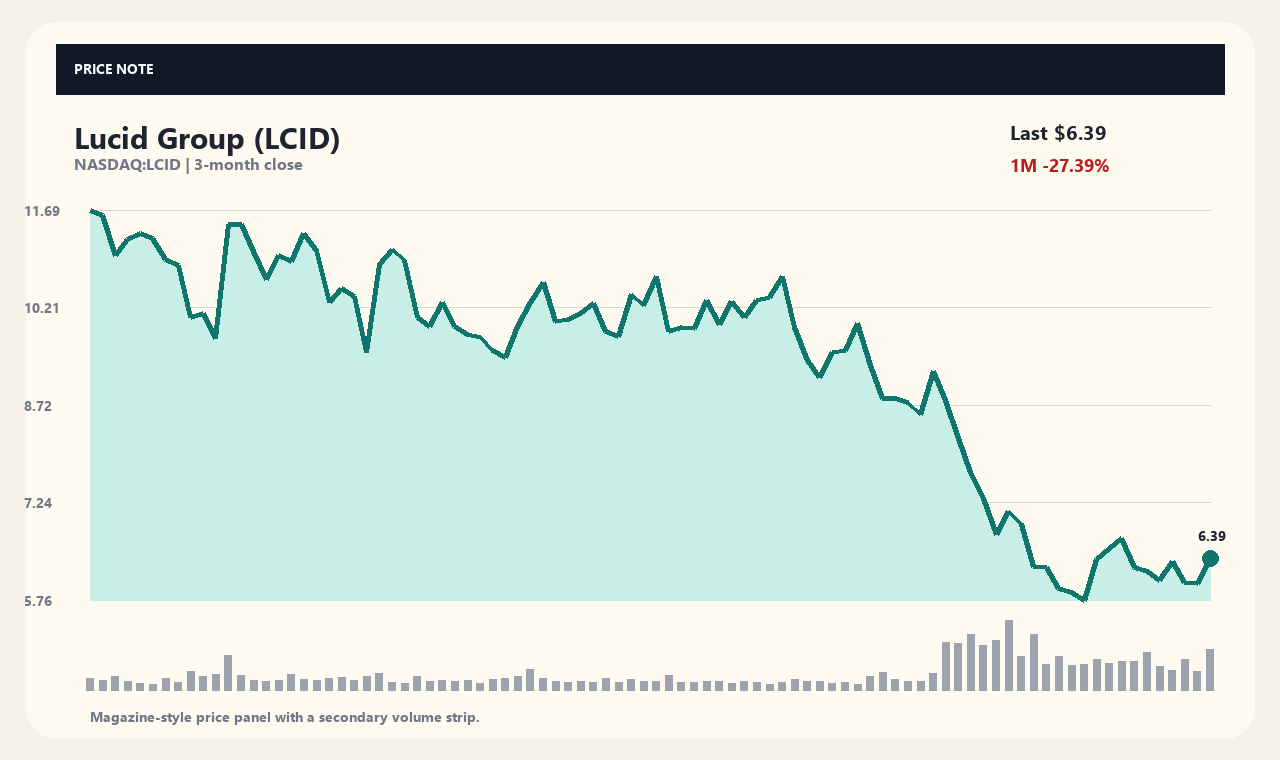 LCID ja chart 1