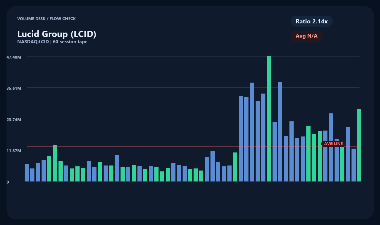 LCID ja chart 2